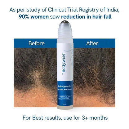 Hair Growth Roll-On Serum
